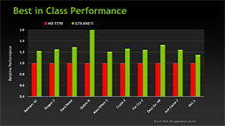 画像ギャラリー No.030のサムネイル画像 / 「GeForce GTX 650 Ti」レビュー。第1世代Kepler最後の1ピースは誰のためのGPUなのか