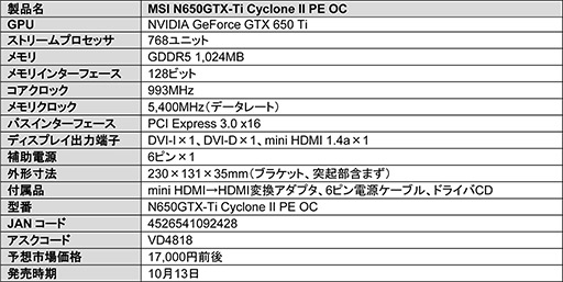 画像ギャラリー No.002のサムネイル画像 / 独自クーラー「Cyclone II」を搭載したMSI製GTX 650 Tiカードが発売に