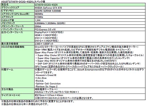 画像ギャラリー No.004のサムネイル画像 / ASUS,Assassin's Creed IIIフル版などのクーポンが付いたGTX 670&660