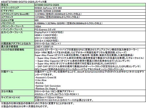 画像ギャラリー No.008のサムネイル画像 / ASUS,Assassin's Creed IIIフル版などのクーポンが付いたGTX 670&660