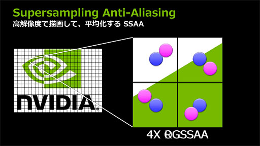 画像ギャラリー No.010のサムネイル画像 / NVIDIA,独自のアンチエイリアシング技法「FXAA」「TXAA」をアピール。いまあらためて振り返るアンチエイリアシングの歴史
