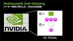 画像ギャラリー No.015のサムネイル画像 / NVIDIA,独自のアンチエイリアシング技法「FXAA」「TXAA」をアピール。いまあらためて振り返るアンチエイリアシングの歴史