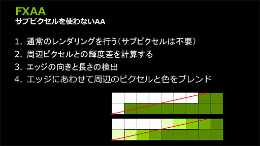 画像ギャラリー No.018のサムネイル画像 / NVIDIA,独自のアンチエイリアシング技法「FXAA」「TXAA」をアピール。いまあらためて振り返るアンチエイリアシングの歴史