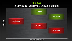 画像ギャラリー No.025のサムネイル画像 / NVIDIA,独自のアンチエイリアシング技法「FXAA」「TXAA」をアピール。いまあらためて振り返るアンチエイリアシングの歴史