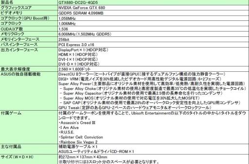 画像ギャラリー No.001のサムネイル画像 / ASUS,Ubiタイトルのフル版が1つもらえるクーポン付きのGTX 680を発売