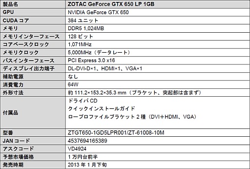 画像ギャラリー No.001のサムネイル画像 / アスク,Low Profile対応で補助電源不要のZOTAC製GTX 650カードを発売