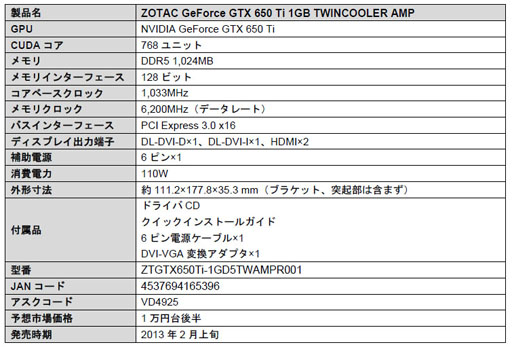 画像ギャラリー No.004のサムネイル画像 / アスク,デュアルファン仕様のクーラーを搭載するZOTAC製GTX 650 Tiを発売