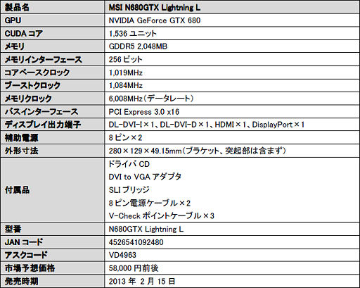 画像ギャラリー No.005のサムネイル画像 / アスク，OC仕様GTX 680の廉価版「N680GTX Lightning L」などを発売