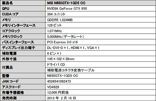 画像ギャラリー No.006のサムネイル画像 / アスク，OC仕様GTX 680の廉価版「N680GTX Lightning L」などを発売
