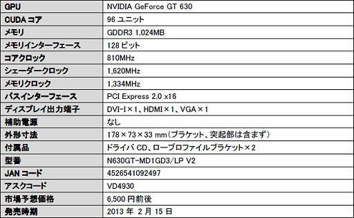 画像ギャラリー No.007のサムネイル画像 / アスク，OC仕様GTX 680の廉価版「N680GTX Lightning L」などを発売