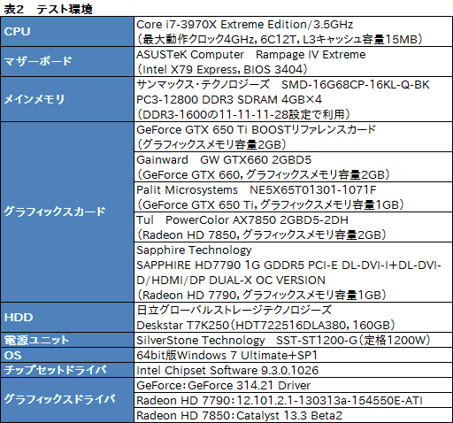 画像ギャラリー No.038のサムネイル画像 / 「GeForce GTX 650 Ti BOOST」レビュー。1万9800円で市場投入される“GTX 660の弟分”は買いなのか