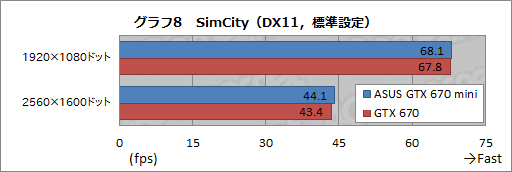 画像ギャラリー No.034のサムネイル画像 / 全長170mm。“Mini-ITXサイズ”のASUS製GTX 670カードを試す