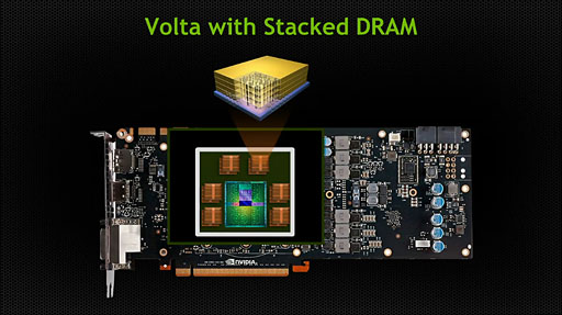 画像ギャラリー No.003のサムネイル画像 / NVIDIA,製品ロードマップを更新。次次世代GPUアーキテクチャ「Volta」と次次世代Tegra「Parker」の概要が明らかに
