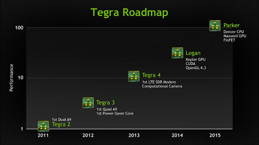 画像ギャラリー No.004のサムネイル画像 / NVIDIA,製品ロードマップを更新。次次世代GPUアーキテクチャ「Volta」と次次世代Tegra「Parker」の概要が明らかに