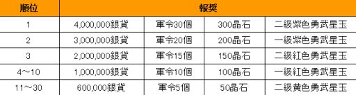 画像ギャラリー No.002のサムネイル画像 / 「戦国義風」大型アップデートで4つの新機能を実装。ランキングイベントも開催