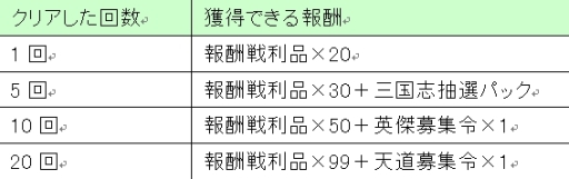 画像ギャラリー No.005のサムネイル画像 / 「武神三国」で七擒孟獲をモチーフにしたステージイベントがスタート