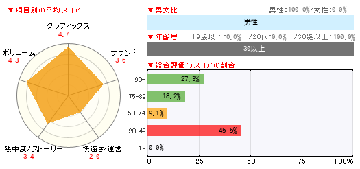 グラフ