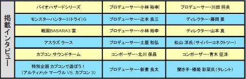 画像ギャラリー No.002のサムネイル画像 / カプコン専用誌「カプ本」MH3Gやバイオのクリエイターが語る。9月20日発売