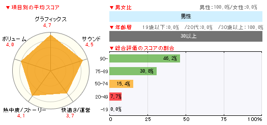 グラフ
