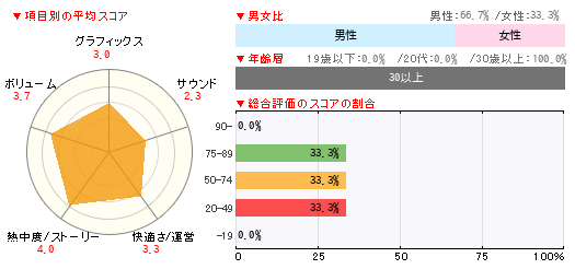 グラフ