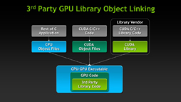 画像ギャラリー No.001のサムネイル画像 / NVIDIA,Keplerベースの新世代Teslaを発表。「GK110」コア採用の「Tesla K20」が年内に登場予定