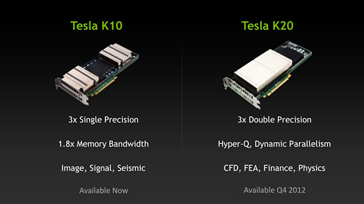画像ギャラリー No.005のサムネイル画像 / NVIDIA,Keplerベースの新世代Teslaを発表。「GK110」コア採用の「Tesla K20」が年内に登場予定