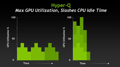画像ギャラリー No.007のサムネイル画像 / NVIDIA,Keplerベースの新世代Teslaを発表。「GK110」コア採用の「Tesla K20」が年内に登場予定
