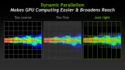 画像ギャラリー No.009のサムネイル画像 / NVIDIA,Keplerベースの新世代Teslaを発表。「GK110」コア採用の「Tesla K20」が年内に登場予定