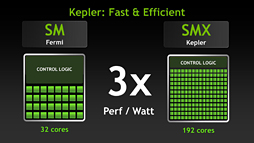 画像ギャラリー No.010のサムネイル画像 / NVIDIA,Keplerベースの新世代Teslaを発表。「GK110」コア採用の「Tesla K20」が年内に登場予定