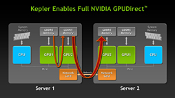 画像ギャラリー No.012のサムネイル画像 / NVIDIA,Keplerベースの新世代Teslaを発表。「GK110」コア採用の「Tesla K20」が年内に登場予定