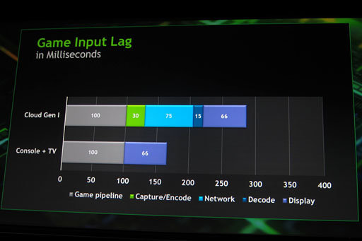 画像ギャラリー No.008のサムネイル画像 / NVIDIAのクラウドゲーム用システム「GeForce GRID」とは何なのか。気になる遅延周りも含め，現時点での情報をまとめてみる