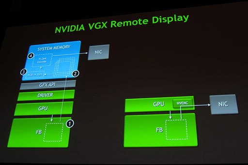 画像ギャラリー No.010のサムネイル画像 / NVIDIAのクラウドゲーム用システム「GeForce GRID」とは何なのか。気になる遅延周りも含め，現時点での情報をまとめてみる