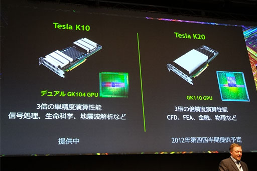 画像ギャラリー No.004のサムネイル画像 / 「GTC Japan 2012」基調講演レポート。KeplerでNVIDIAはGPUクラウドを推進する