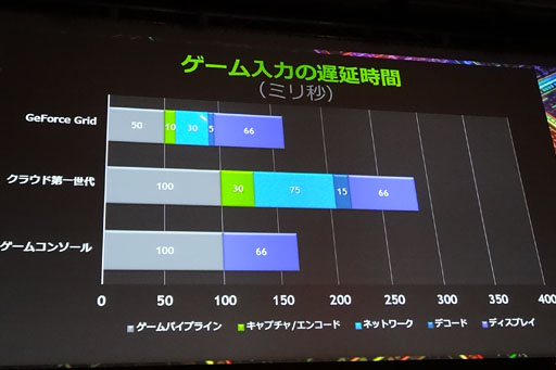 画像ギャラリー No.009のサムネイル画像 / 「GTC Japan 2012」基調講演レポート。KeplerでNVIDIAはGPUクラウドを推進する