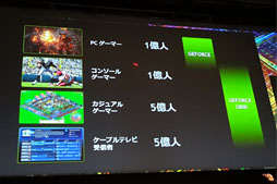 画像ギャラリー No.011のサムネイル画像 / 「GTC Japan 2012」基調講演レポート。KeplerでNVIDIAはGPUクラウドを推進する