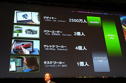 画像ギャラリー No.012のサムネイル画像 / 「GTC Japan 2012」基調講演レポート。KeplerでNVIDIAはGPUクラウドを推進する