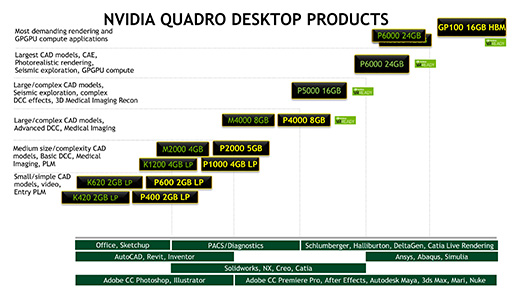 画像ギャラリー No.007のサムネイル画像 / NVIDIA,ワークステーション向け新GPU「Quadro GP100」を発表。「NVLink」によるデュアルGPU構成が可能に