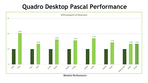 画像ギャラリー No.013のサムネイル画像 / NVIDIA,ワークステーション向け新GPU「Quadro GP100」を発表。「NVLink」によるデュアルGPU構成が可能に
