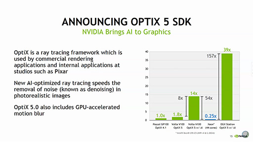 画像ギャラリー No.011のサムネイル画像 / ［SIGGRAPH］「Quadro」の外付けグラフィックスボックス対応やグラフィックス用途におけるAI活用など，NVIDIAの新しい取り組みが明らかに