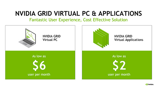 画像ギャラリー No.008のサムネイル画像 / NVIDIA，Pascal世代GPUに対応したGPU仮想化ソフトウェア「Quadro Virtual Data Center Workstation」を発表