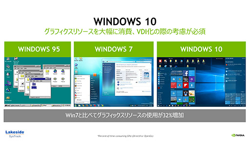 画像ギャラリー No.008のサムネイル画像 / Windows 10を仮想環境で快適に動かすには仮想GPUが必要になる？ NVIDIAが仮想GPUソリューション「GRID 5.0」の最新事情を説明