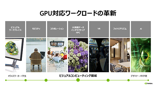 画像ギャラリー No.015のサムネイル画像 / Windows 10を仮想環境で快適に動かすには仮想GPUが必要になる？ NVIDIAが仮想GPUソリューション「GRID 5.0」の最新事情を説明