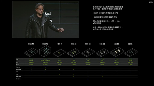 画像ギャラリー No.004のサムネイル画像 / NVIDIA,8基の「Tesla V100」を搭載するGPUアクセラレータ「HGX-2」発表