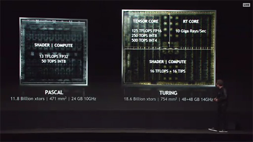 画像ギャラリー No.006のサムネイル画像 / NVIDIA,「Quadro RTX」を発表。「世界初のレイトレーシングGPU」