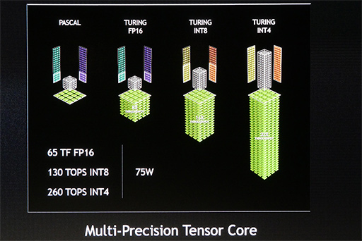 画像ギャラリー No.005のサムネイル画像 / AI推論向けGPU「Tesla T4」や「Xavier」ベースの開発環境など,新発表が相次いだ「GTC Japan 2018」基調講演レポート