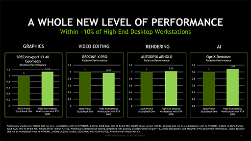 画像ギャラリー No.008のサムネイル画像 / NVIDIA,「ACE Reference Design Program」を発表。デスクトップPC並みの性能を持つノートPCのリファレンスデザイン