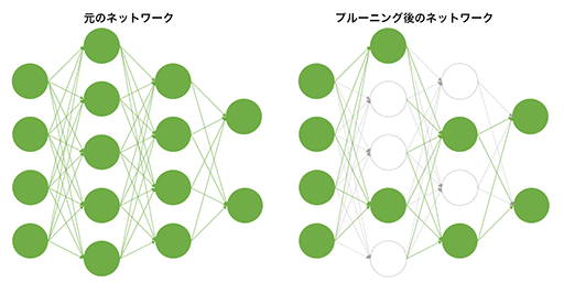 画像ギャラリー No.017のサムネイル画像 / 西川善司の3DGE:NVIDIAが投入する20 TFLOPS級の新GPU「A100」とはいったいどのようなGPUなのか?