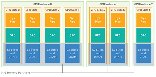 画像ギャラリー No.021のサムネイル画像 / 西川善司の3DGE:NVIDIAが投入する20 TFLOPS級の新GPU「A100」とはいったいどのようなGPUなのか?