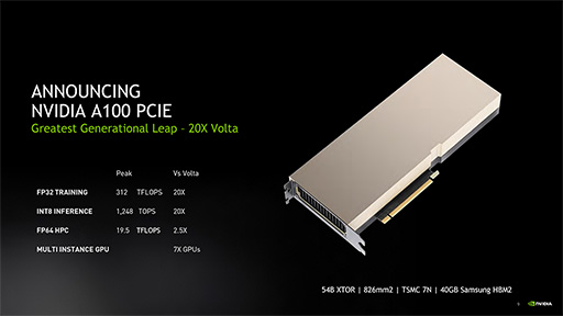 画像ギャラリー No.002のサムネイル画像 / NVIDIA,「A100」搭載のPCI Express拡張カード型アクセラレータ「A100 PCIe」を発表