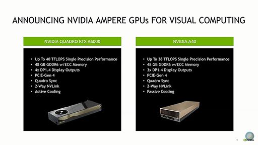 画像ギャラリー No.003のサムネイル画像 / NVIDIA，Ampereベースの新GPU「NVIDIA RTX A6000」と「NVIDIA A40」を発表。フルスペック版「GA102」コアを採用